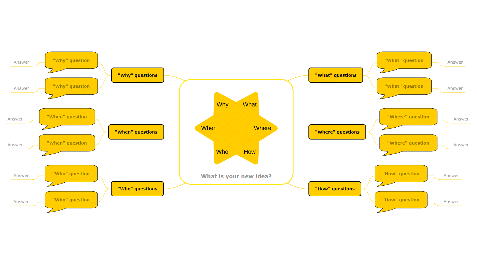 Discussing-new-ideas-brainstorming-mind-map