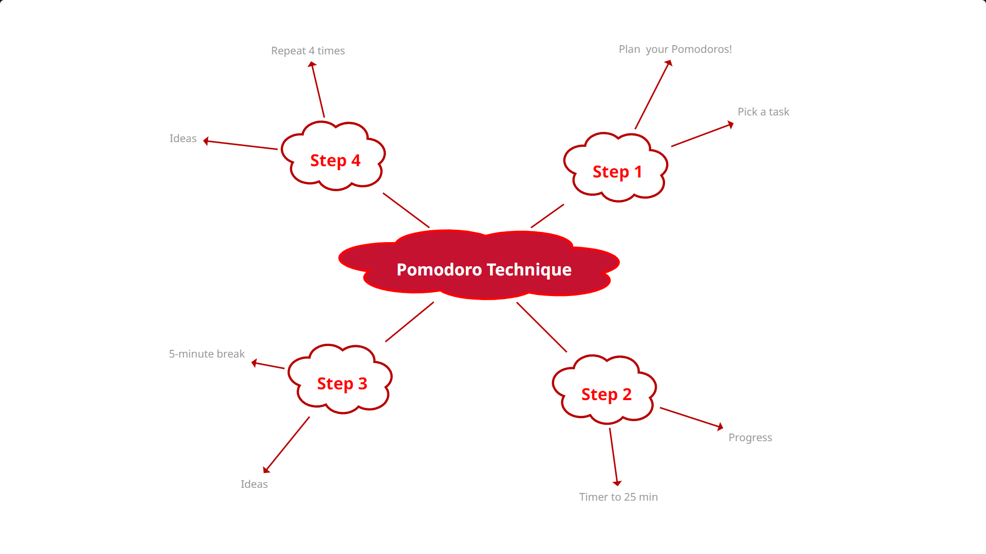 pomodoro technique