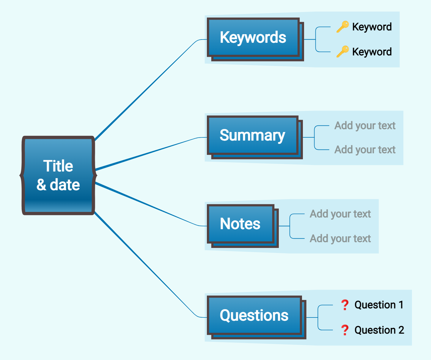 Cornell Notes mind map