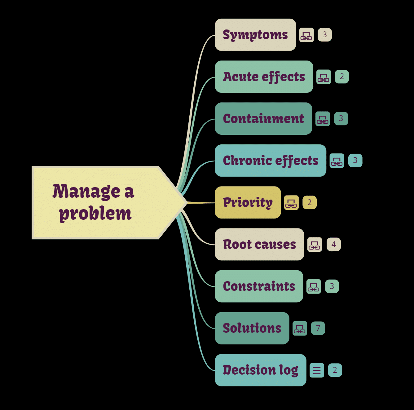 manage-a-problem-map