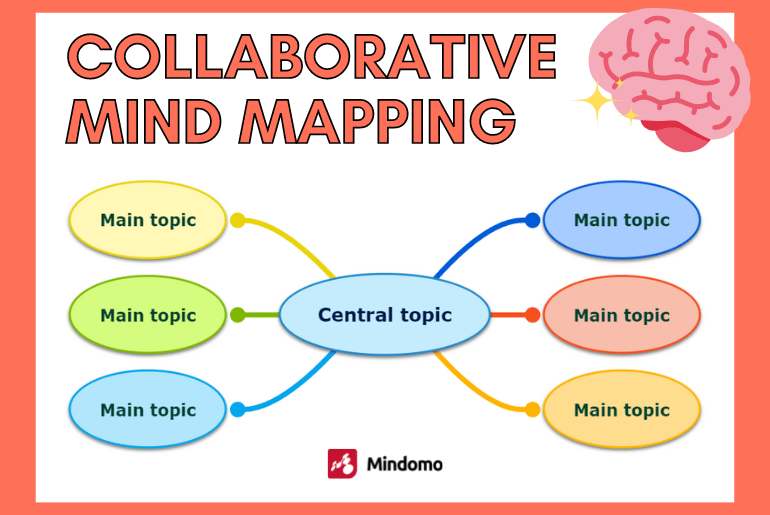 Collaborative mind mapping