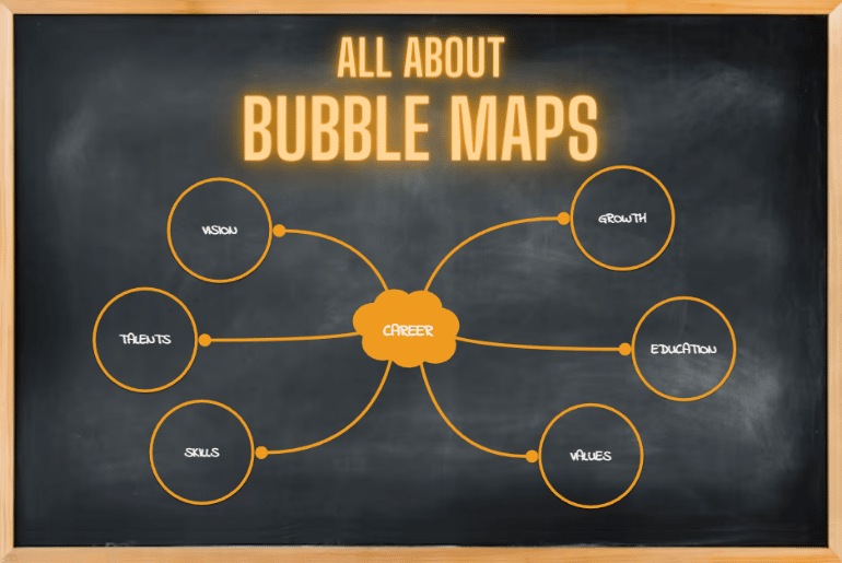 bubble map