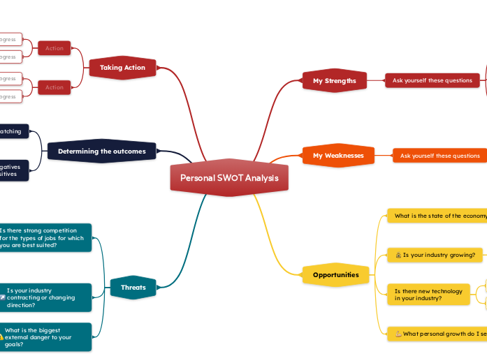 Personal SWOT Analysis