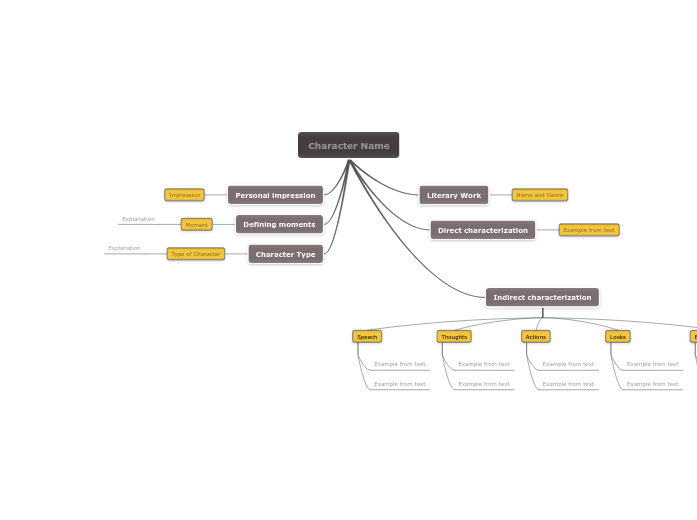 Characterization Study