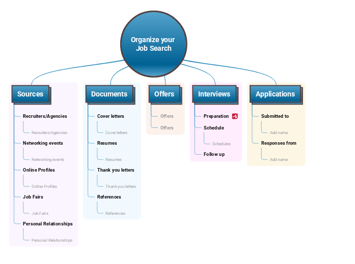 Job Search Tracker Template