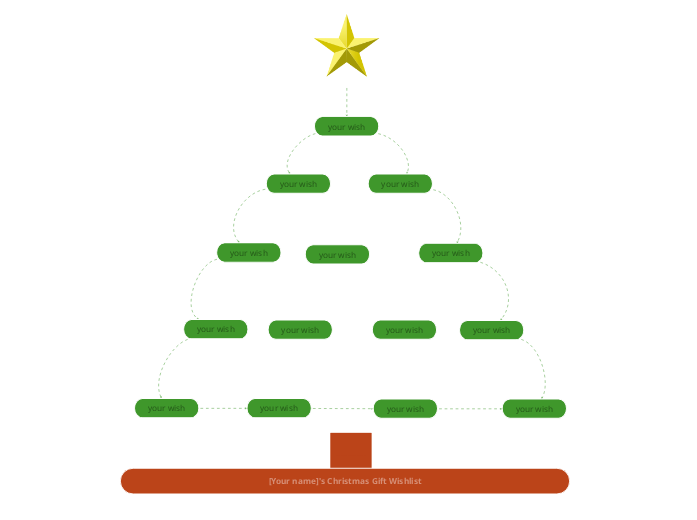 Christmas Gift Wishlist