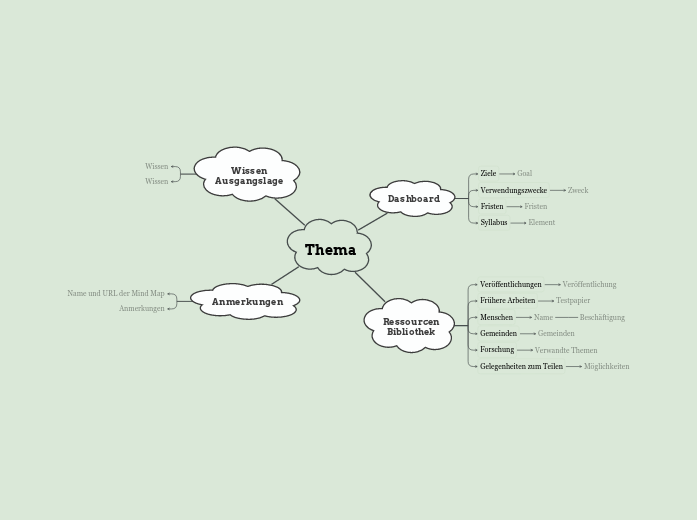 Thema