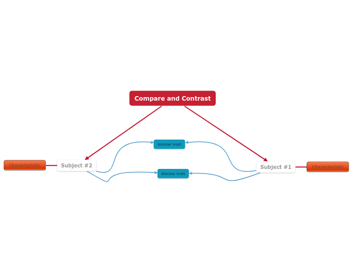 Compare & Contrast (Similarities-to-Differences)