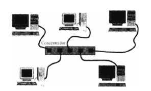 LAN Cableada