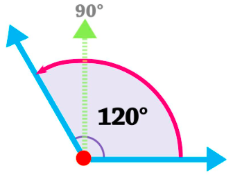 What is an Obtuse Angle?