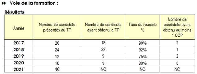 Résultats de la certification TSMEC