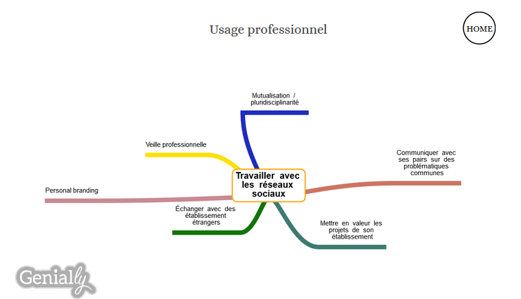 TRAVAILLER AVEC les réseaux sociaux