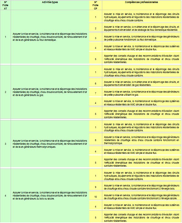 Blocs de compétences TMECC