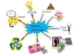 Estrategia: Mapa mental