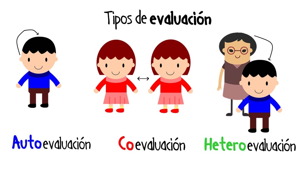 Heteroevaluación