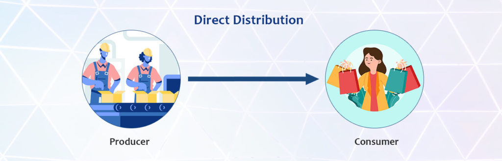 Direct Distribution