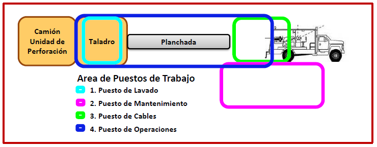 3. PUESTOS DE TRABAJO