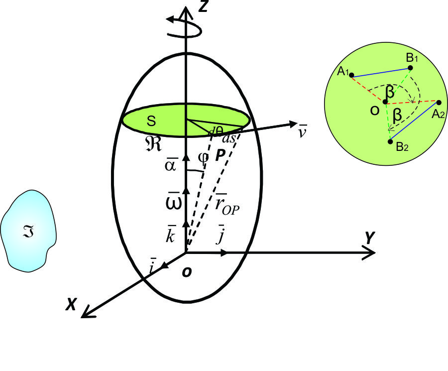 Iterpretación matemática