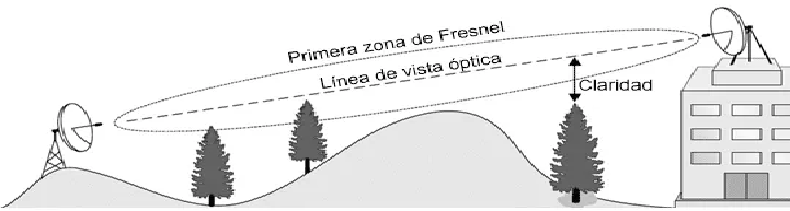 Planeación de un enlace