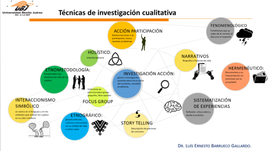 INVESTIGACIÓN CUALITATIVA