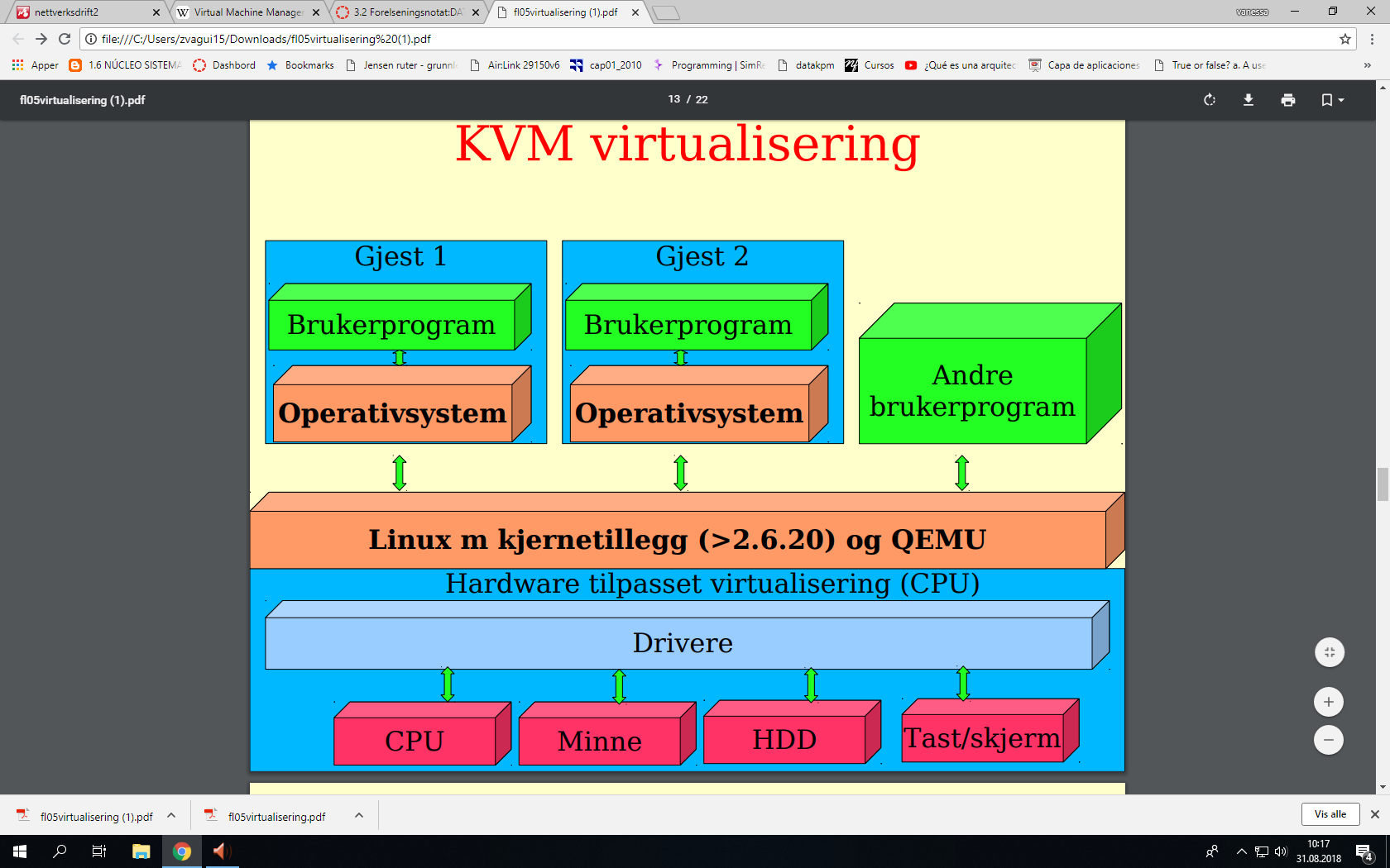 3.5.5 KVM virtualisering