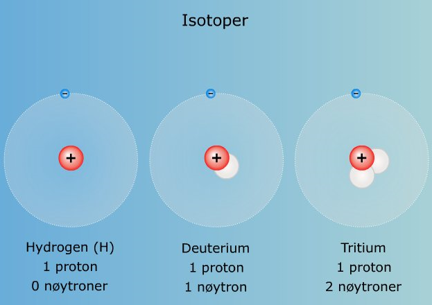 Isotoper