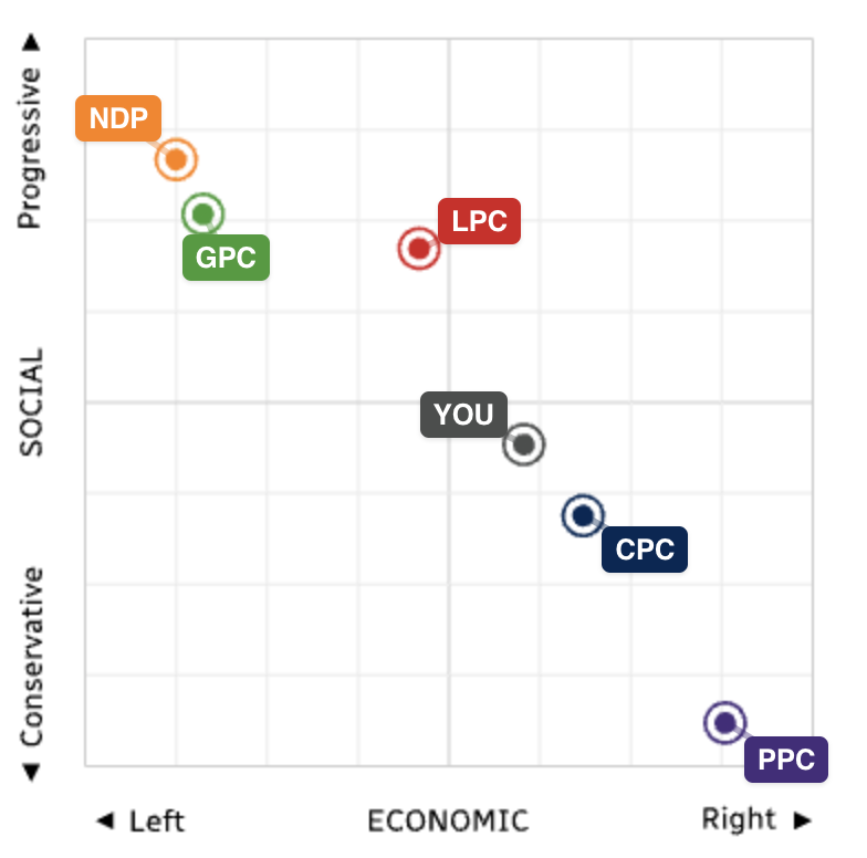 My position on the political compass.