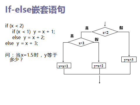 例