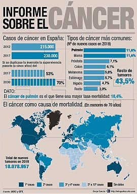 DESCONOCEMOS LA INCIDENCIA REAL DEL CÁNCER Y, POR TANTO, LA EFECTIVIDAD DE LOS TRATAMIENTOS                                  