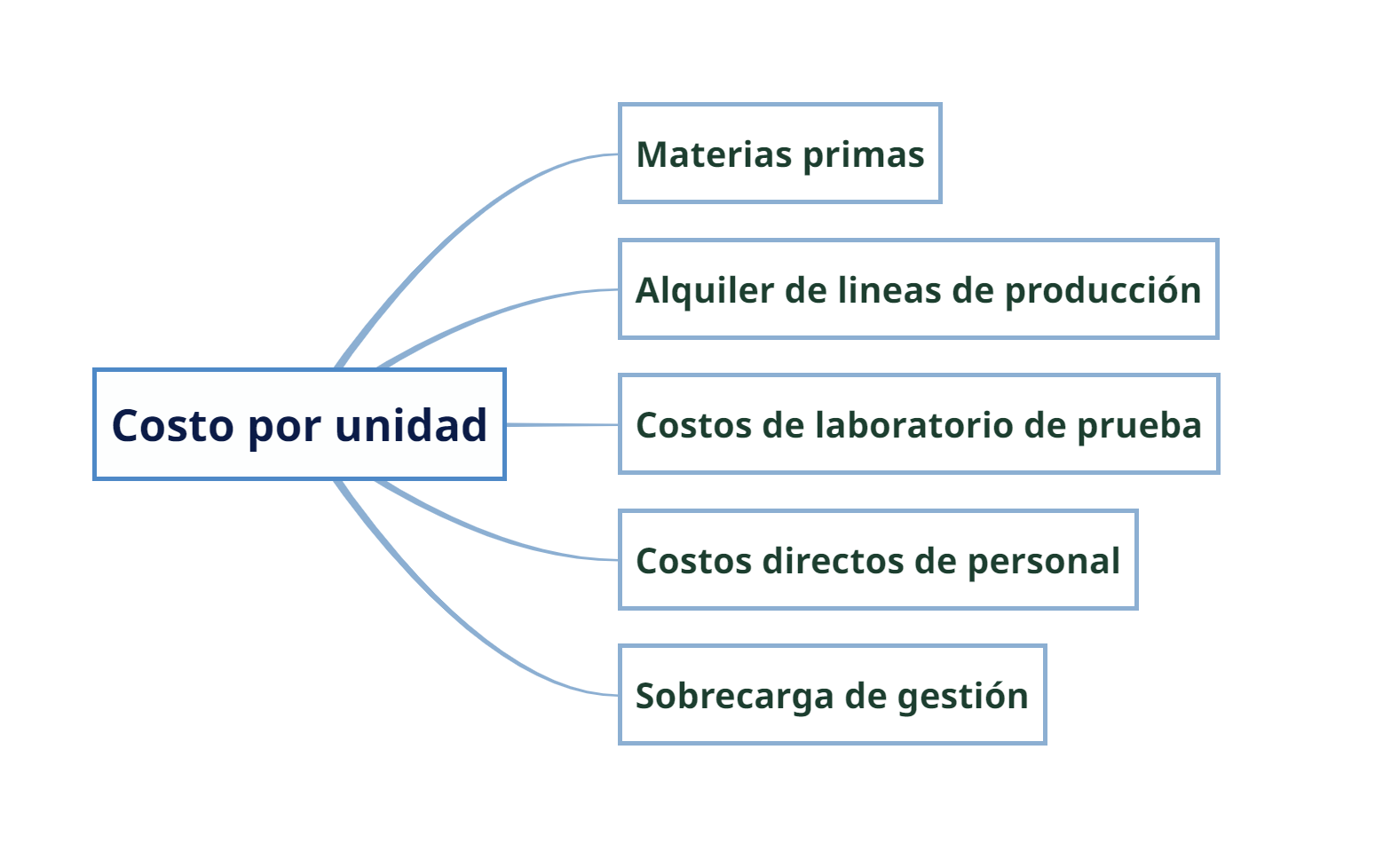 Una lista en Mulquatro