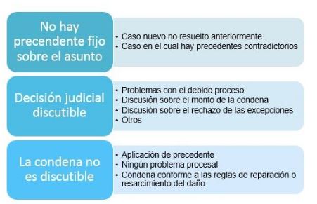 8. ESTRATEGIA DESPUÉS DE LA CONDENA EN PRIMERA INSTANCIA