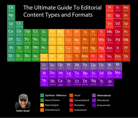 http://it.masternewmedia.org/guida-completa-tipi-di-contenuto-formati-editoriali