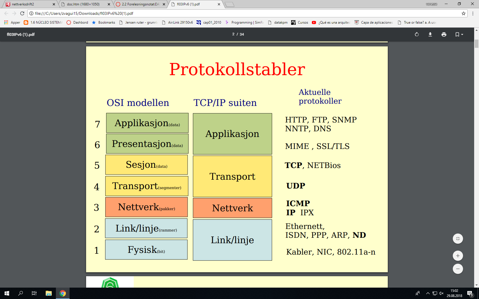 3.1 protokollstabler