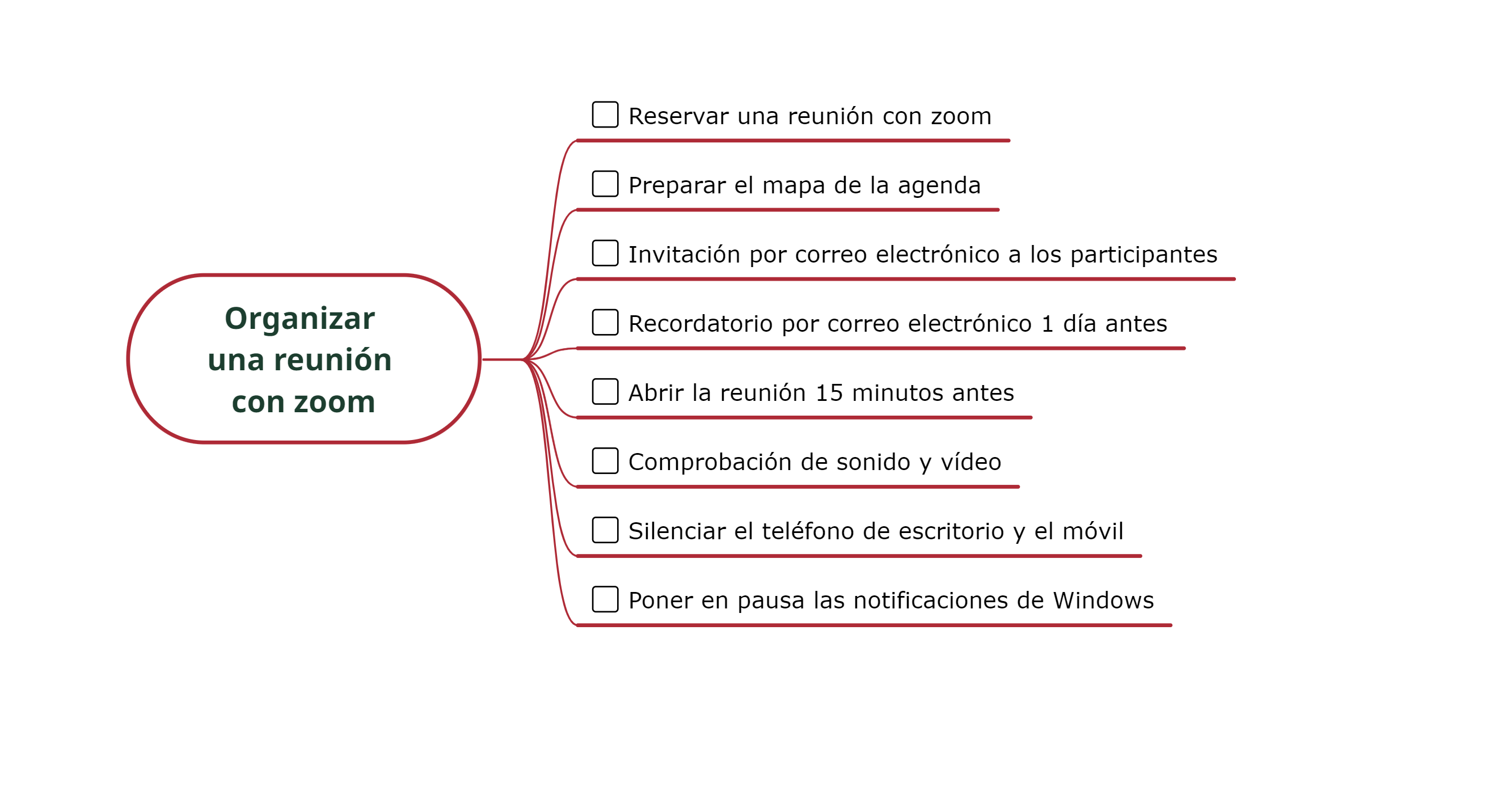 Una lista de verificación en Mulquatro