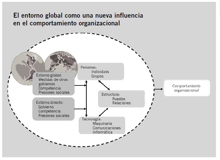 El entorno como influencia