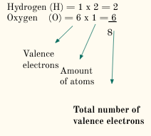 Step 1:  Count the total number of valence electrons in the compound