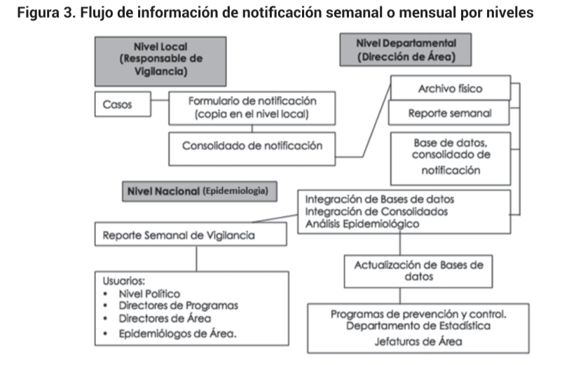 Notificacion Semanal, mensual o anual