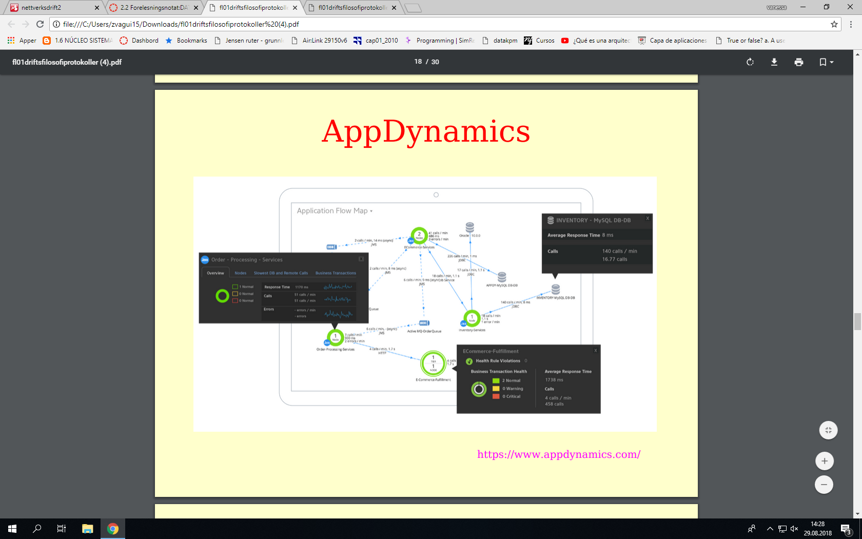 4 AppDynamics