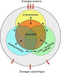 bioshpere