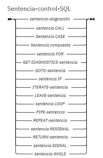 Ejemplo: