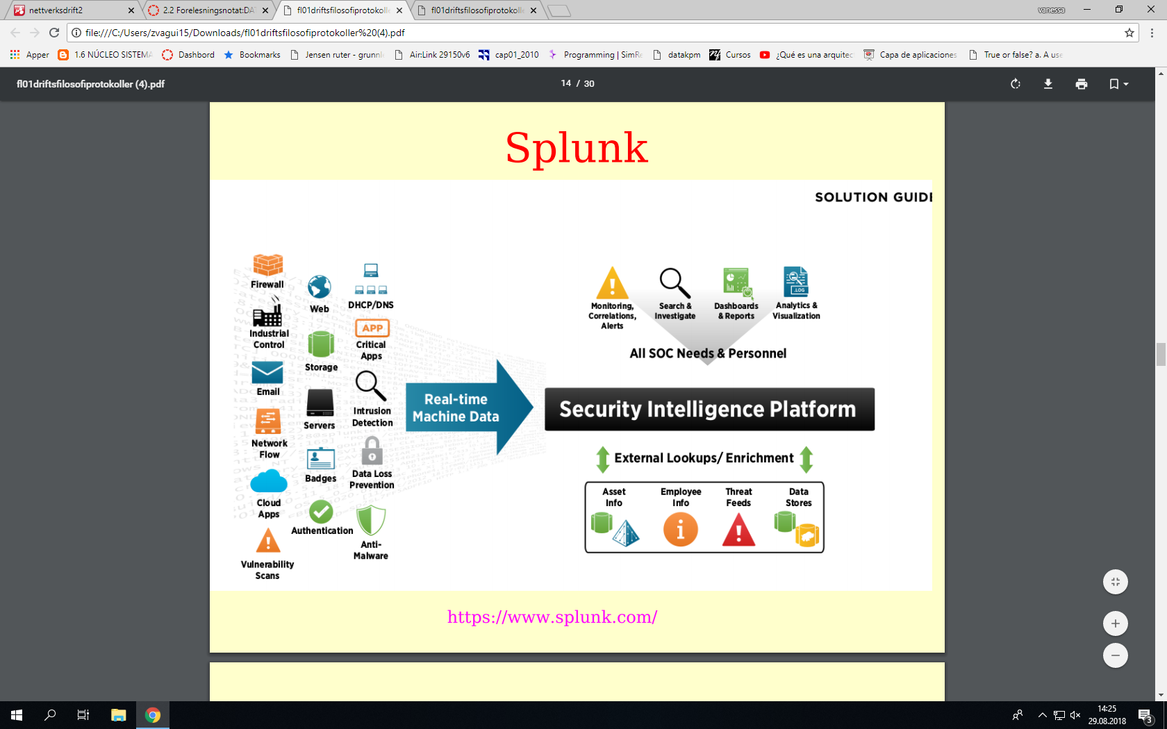 1 Splunk