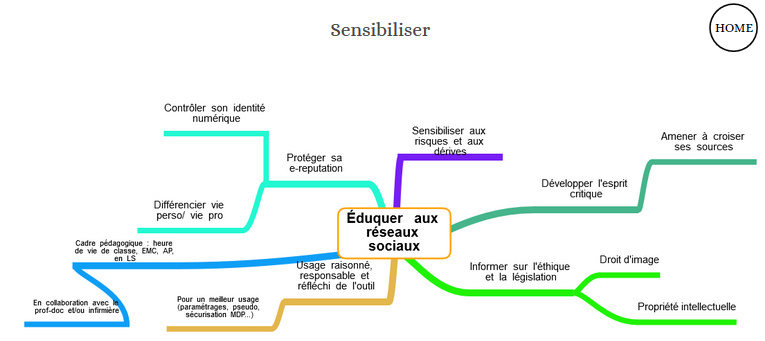 Éduquer AUX réseaux sociaux