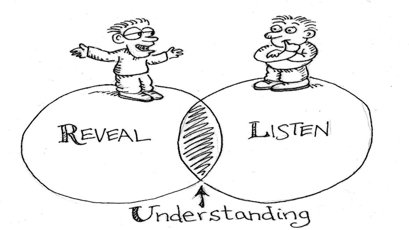 Trying to understand the other person’s perspective. (Costa, 2020)