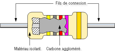 Carbone aggloméré