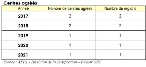 Dispositif national centres agréés TSMEC