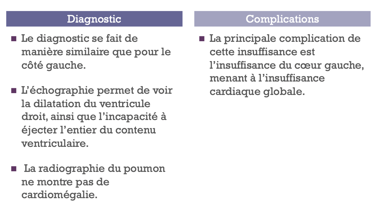 Diagnostic et complications