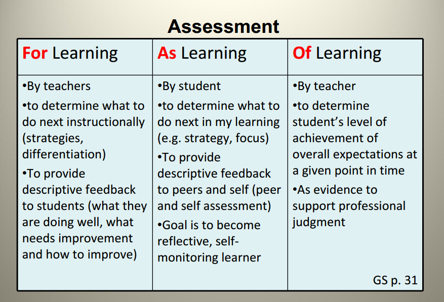 Assessment