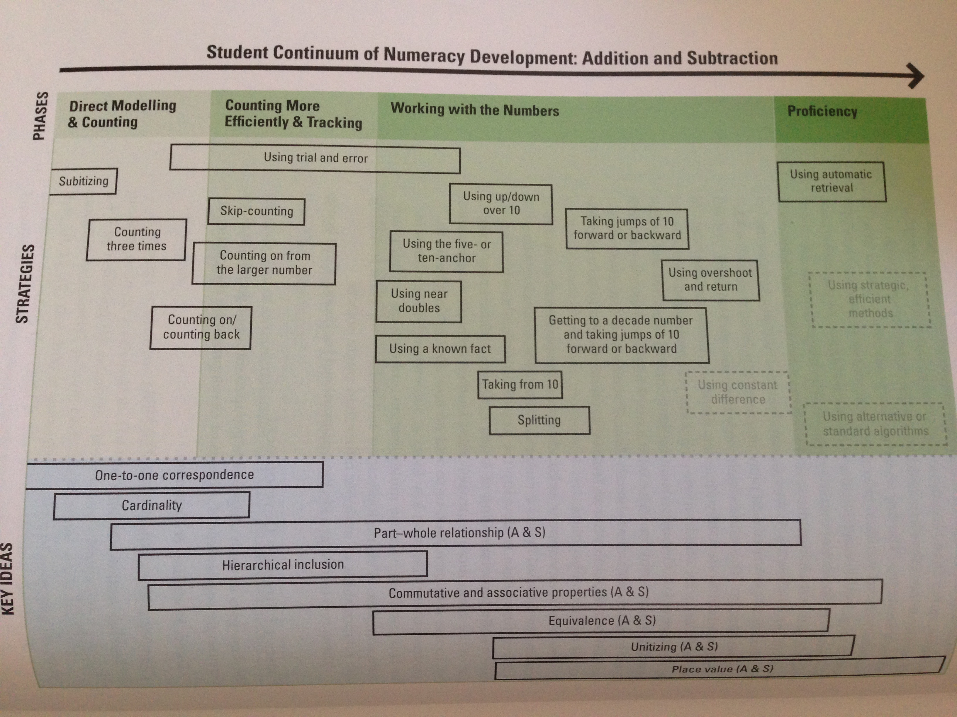 Lawson's Continuum