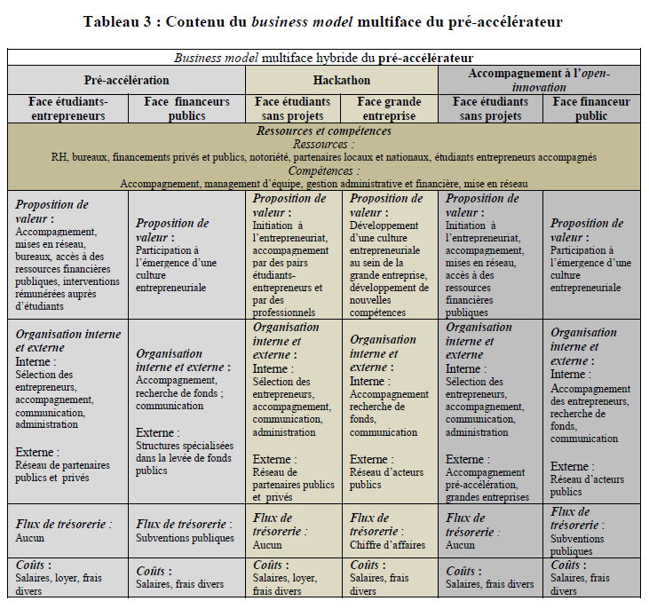 BM détaillé pré-accélérateur