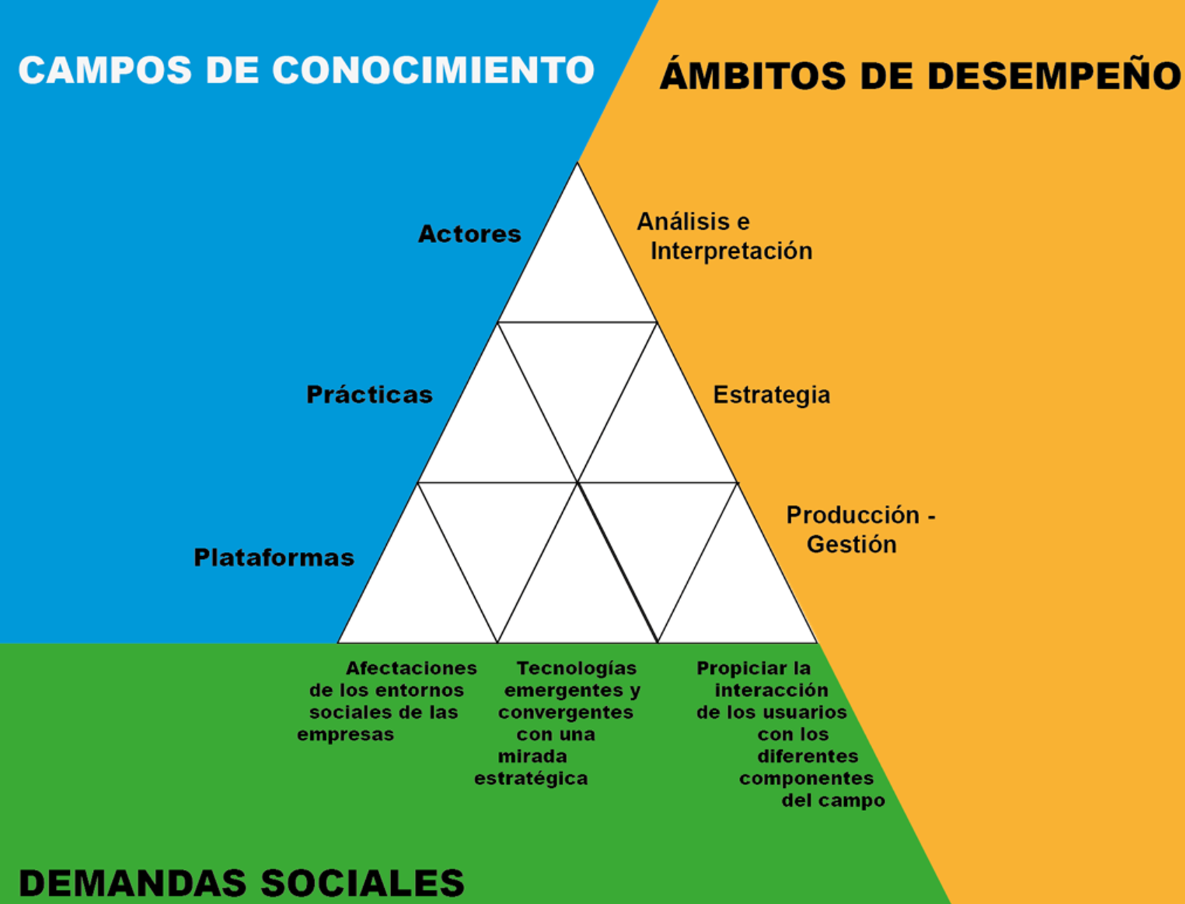 Componente Curricular